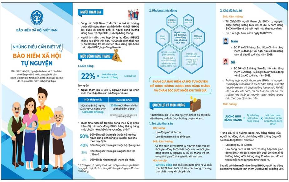 Tờ rơi tuyên truyền BHXH tự nguyện 1